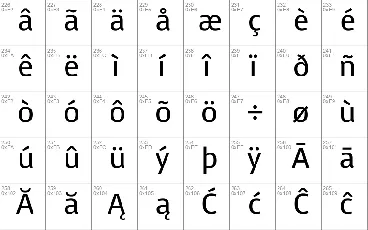 Voces font