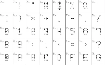 Advanced Dot Digital-7 font