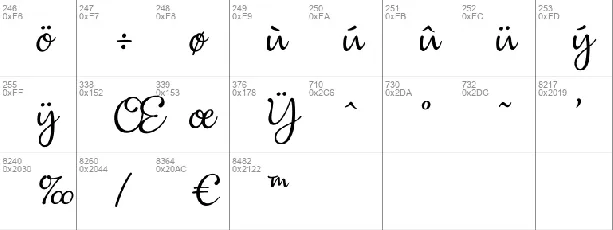 Dulcelin font