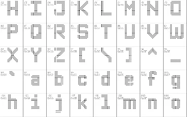 Triple Dot Digital-7 font