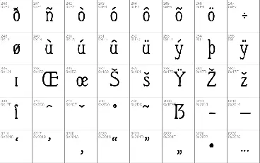 Berolina font