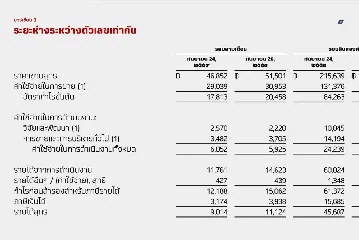 Martian B Thai font